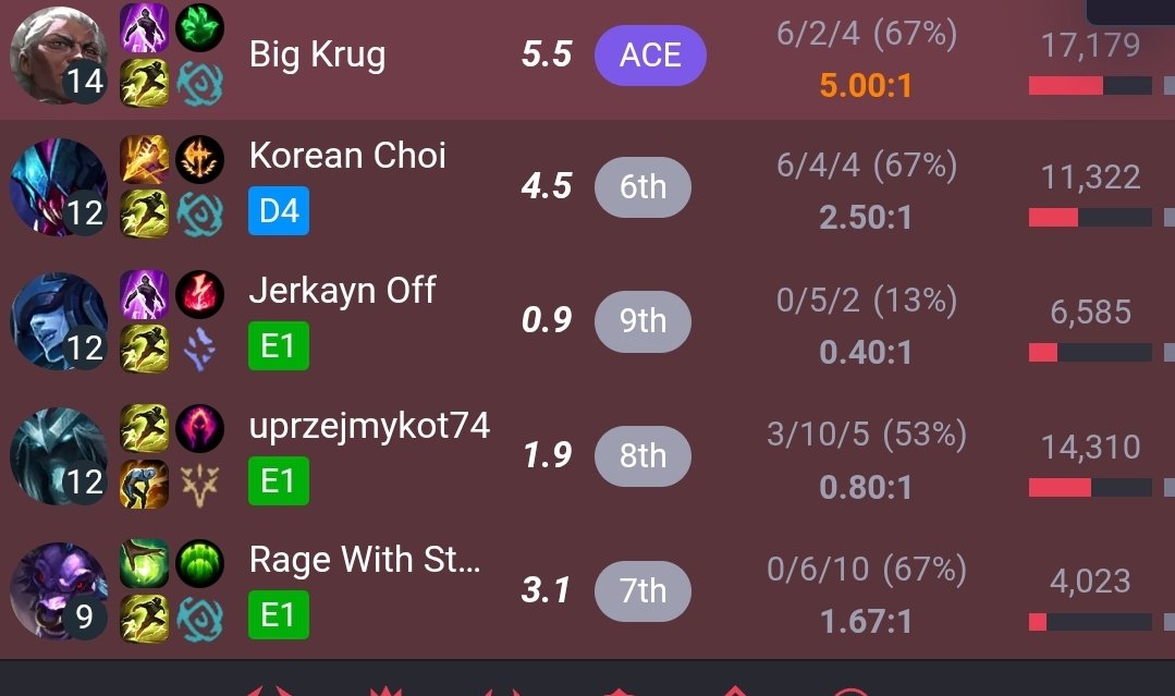 Hello I am being inted in emerald in 2026 hello help me please