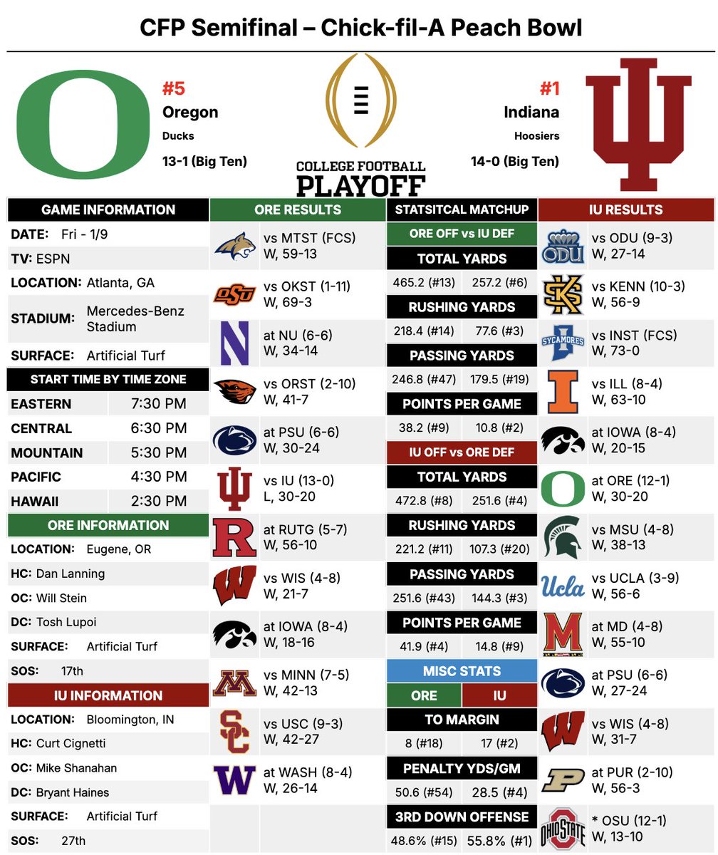 CFB Saturday Slate w/ Mick N Bus tweet media