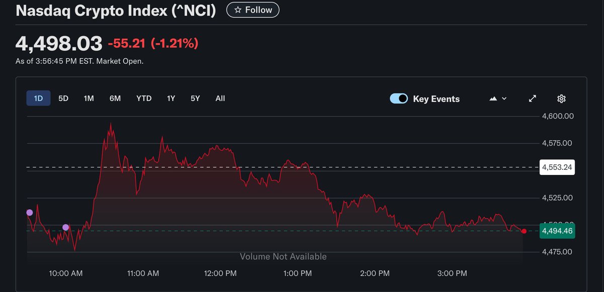 纳斯达克与芝商所强强联手，整合现有基准，共同推出“纳斯达克-芝商所加密指数”