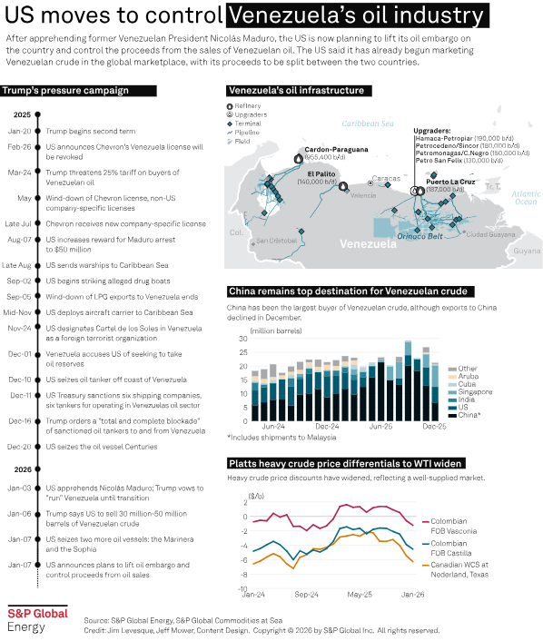 Oil executives make diverging pledges to #Trump on #Venezuelan investment

▪️Chevron able to boost #oil production by 50%
▪️Repsol ready to triple oil production
▪️Venezuelan oil in process of being exported

🖥️Full story: okt.to/ZDTrCy