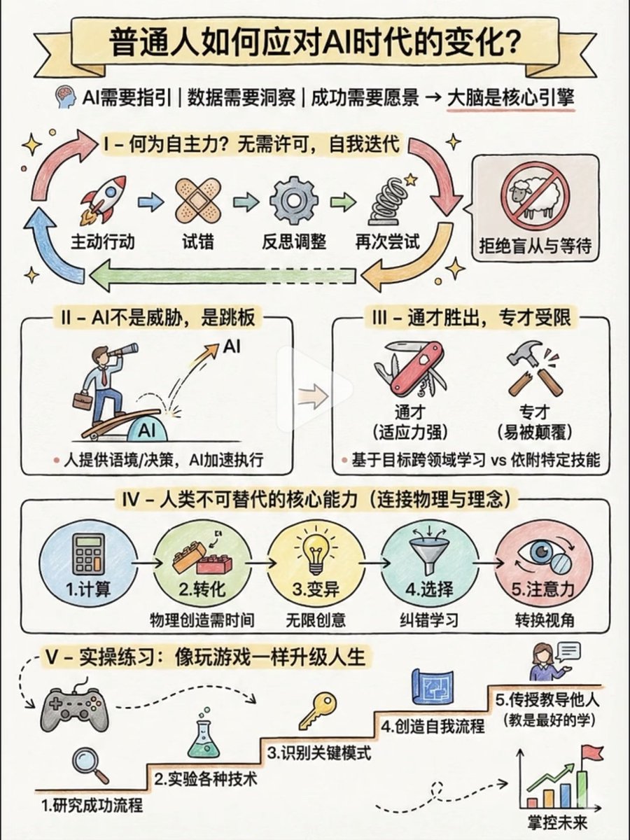 ModengSir's tweet image. AI不是替代思考，而是放大思考，
你本身要做好一名“导演兼编剧”
Ai做好“拍摄＋后期制作”
“影视剧的灵魂”需要你赋予