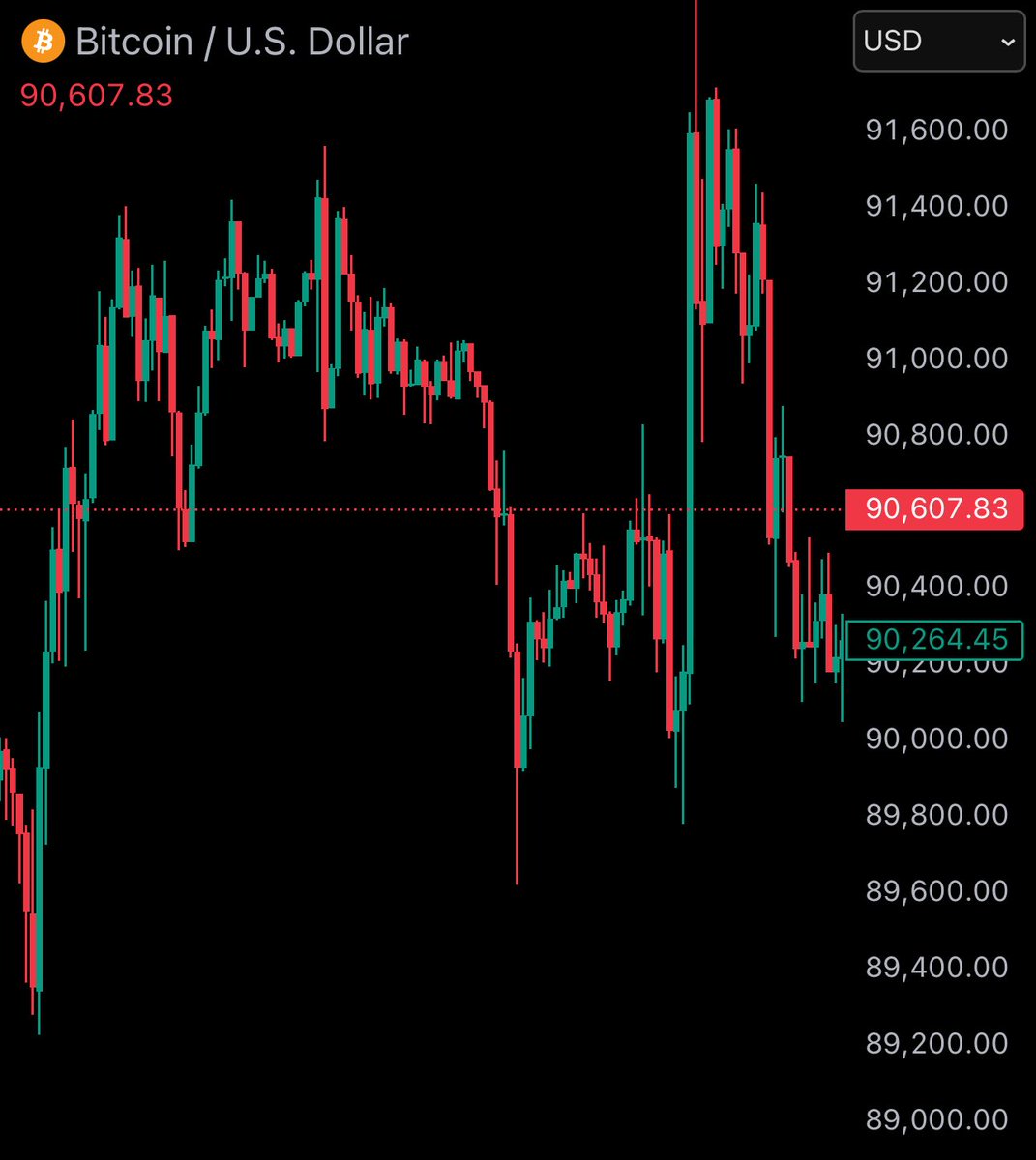 BitcoinJunkies's tweet image. What is this pattern called? 😭