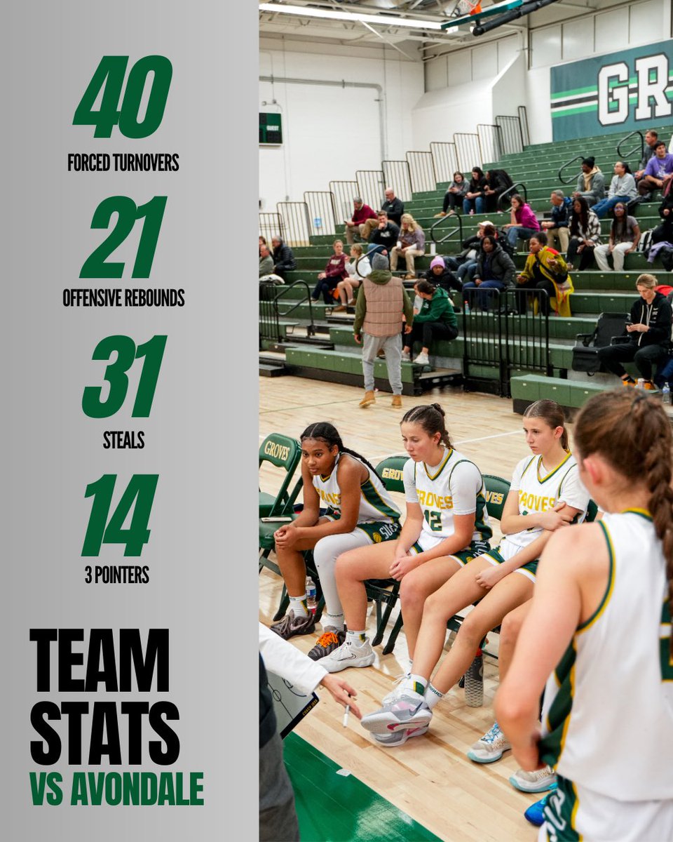 Birmingham_GGBB's tweet photo. Team stats from last night vs Avondale 💪

#stayready #grovesgirlsbasketball #teamstats #thesystem #grinnellsystem https://t.co/YtA8YC7GPS
