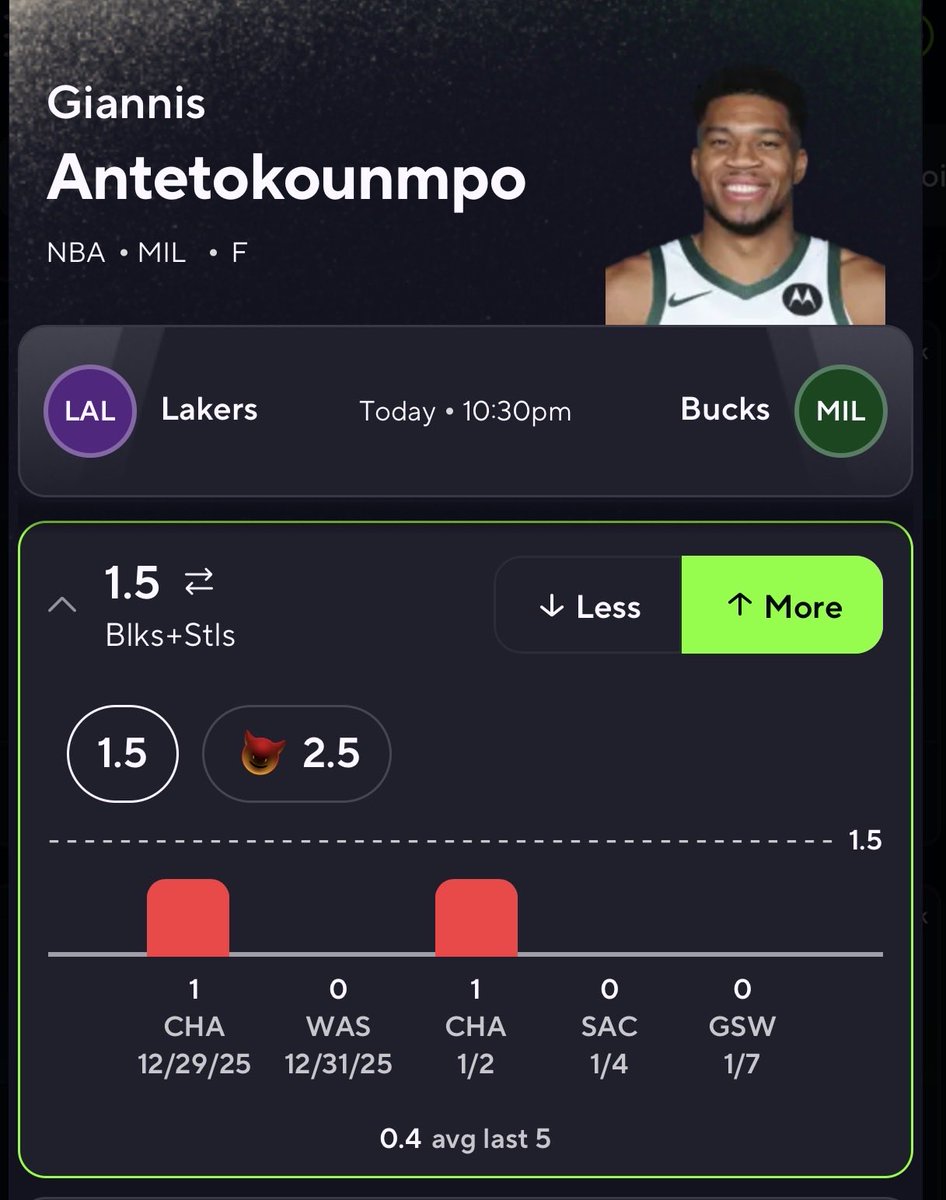 ScriptBetz's tweet image. 🚨 NUKING THE OVER: GIANNIS 1.5 BLOCKS + STEALS🚨

🎯WENT OVER LAST 8/10 MATCH UPS 

🔥 GIANNIS vs LAKERS = DEFENSIVE FEAST 

•💪 Defensive Monster: Giannis averages 1.8+ Blocks &amp;amp; Steals per game and turns it UP in marquee matchups.
•🧱 Paint Presence: Lakers live in the lane…