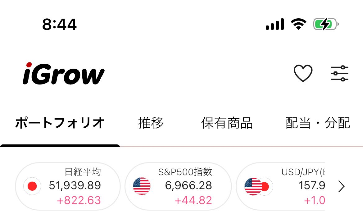 日経平均52,000行くやん。ドル為替160円行くやん。おもろい❣️