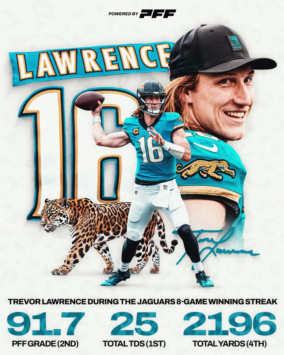 PFF's tweet image. Diamond grillz are a Jaguar's best friend 💎

Trevor Lawrence has been cool as ice during the Jags' win streak