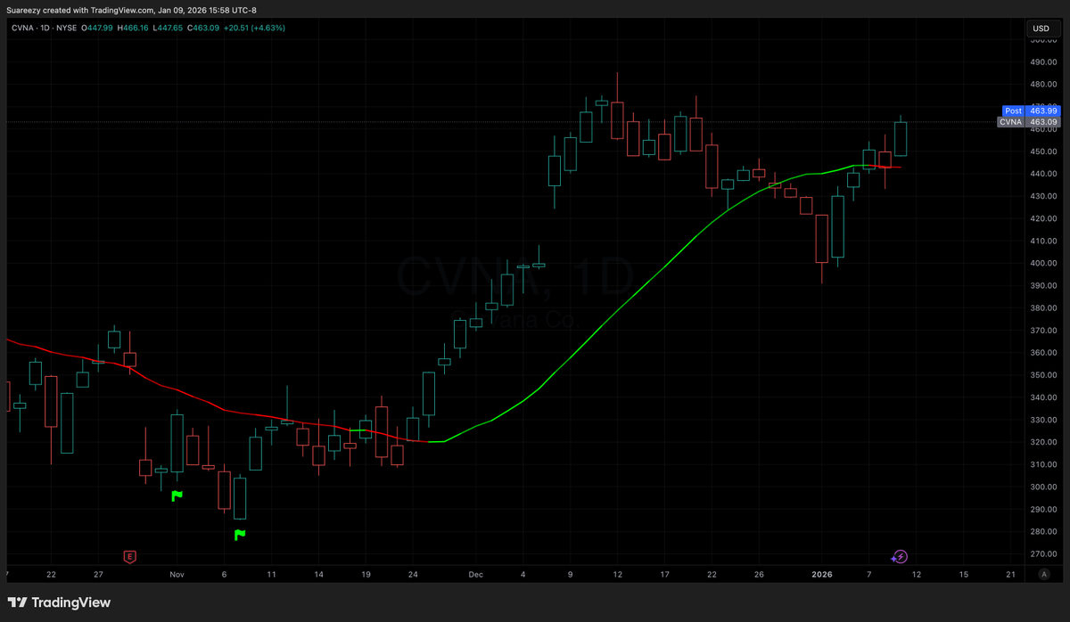 Suareezy 𓂀 tweet media