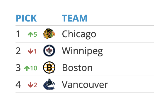 k, never going back to tankathon again