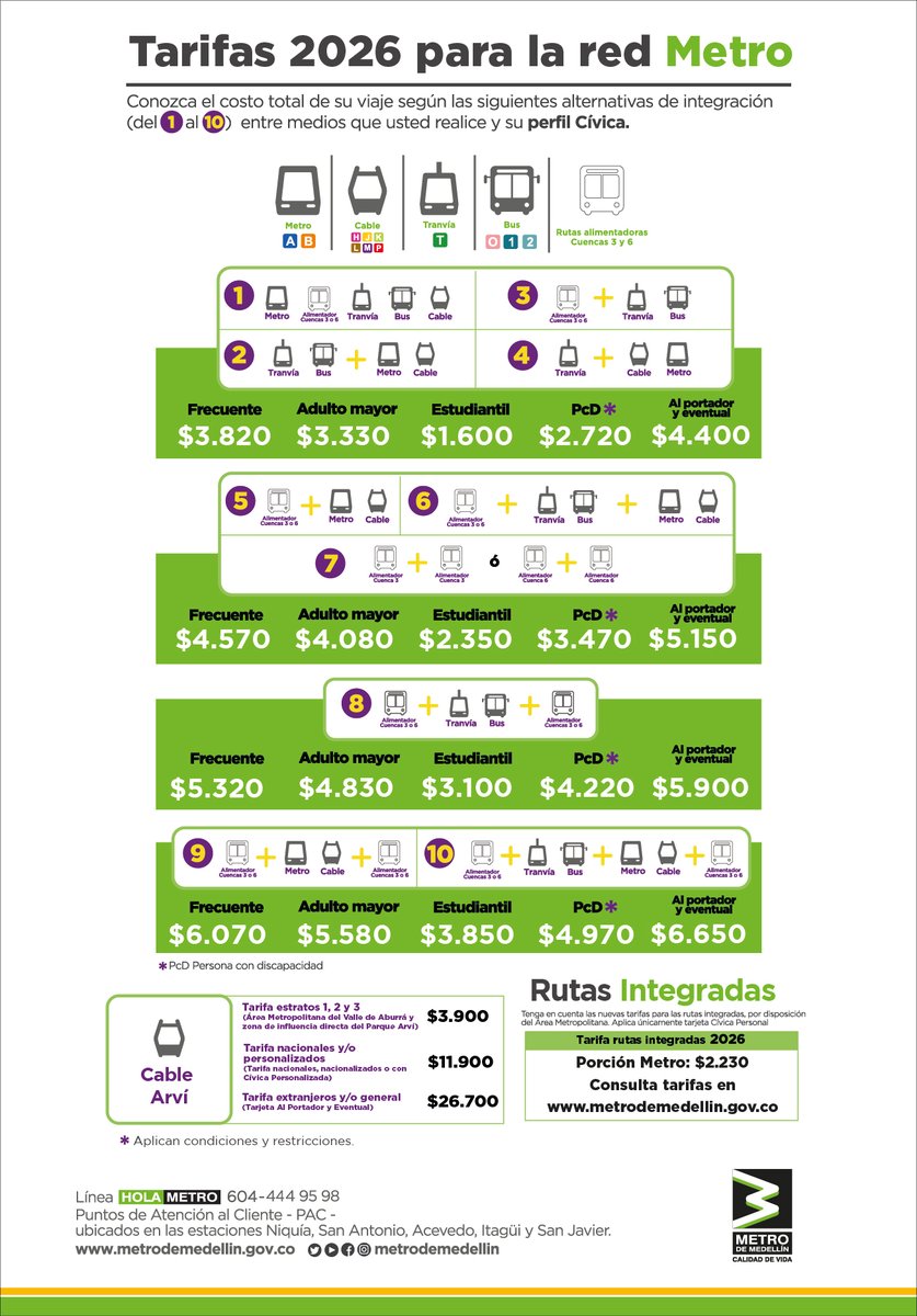 Metro de Medellín 💚 #ALoMetro tweet media
