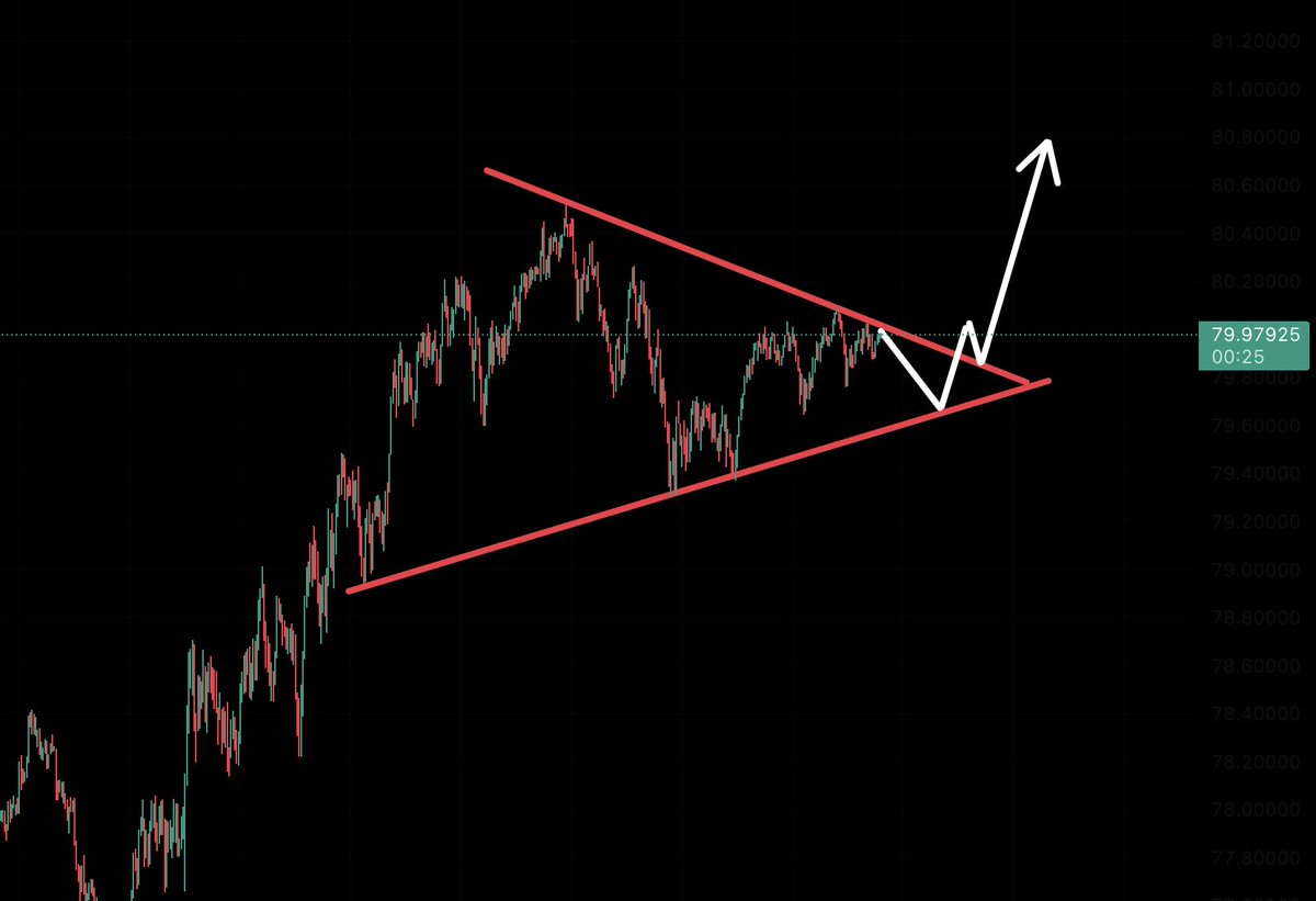 GodsBurnt's tweet image. 🚨 SILVER BREAKOUT IS IMMINENT 📈

Silver is currently forming a classic bull flag

Target after breakout is $128.00

Fading silver right now will cost you millions