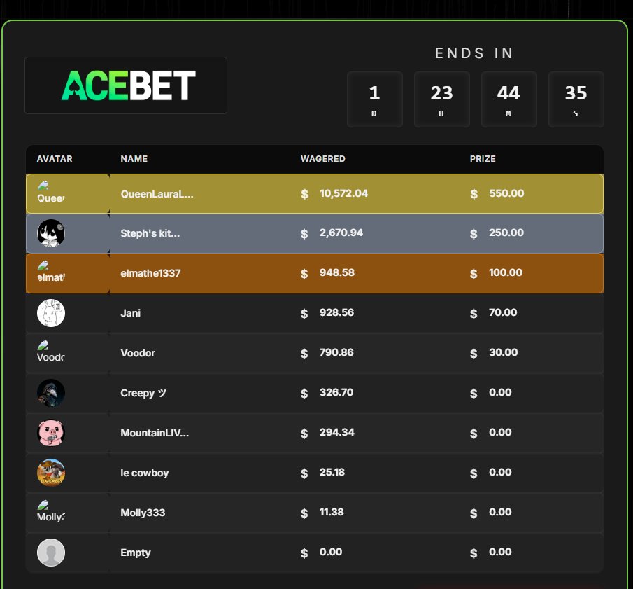 LESS THAN 48 HOURS LEFT ON MY $1000 BI-WEEKLY LB! SUPER FREE!! 

                     USE CODE KATA
📩acebet.com/welcome/r/kata

✅Daily Streams kick.com/Hikatakana