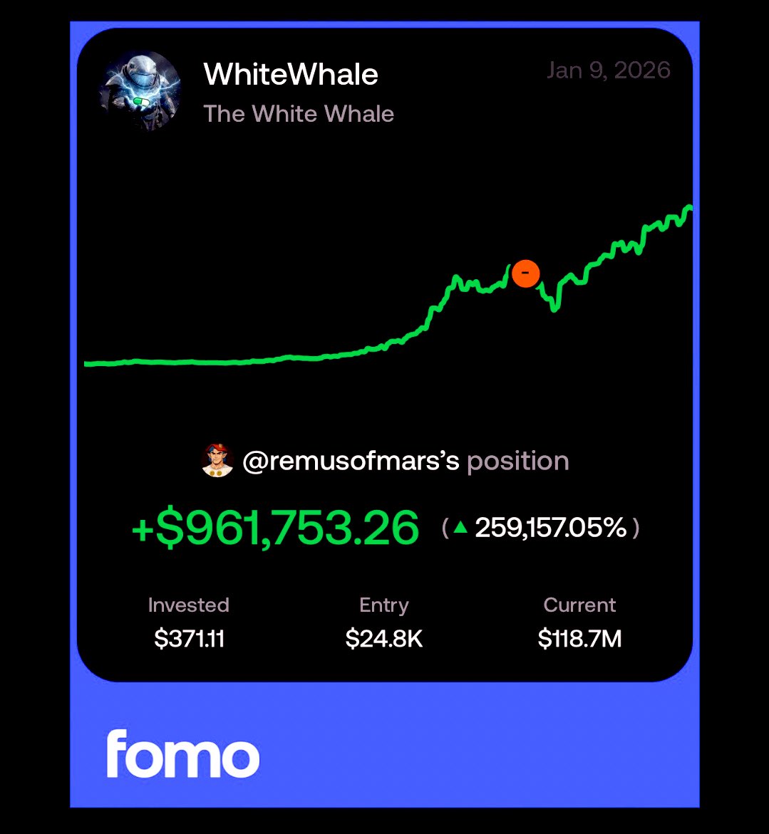 on December 3, crypto trader @remusofmars bought $371 of the token White  Whale on @tryfomo today is January 9 and his position is currently worth  $961,753 and approaching $1,000,000 what a generational trade (and hold)