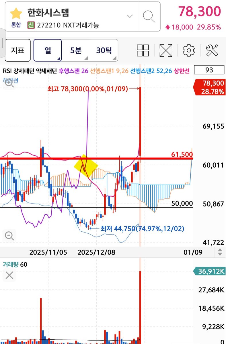 NUMOROCOINミ☆𝒏𝒖𝒎𝒐𝒓𝒐.𝒊𝒐☆彡비트코인 이동평균선.fga