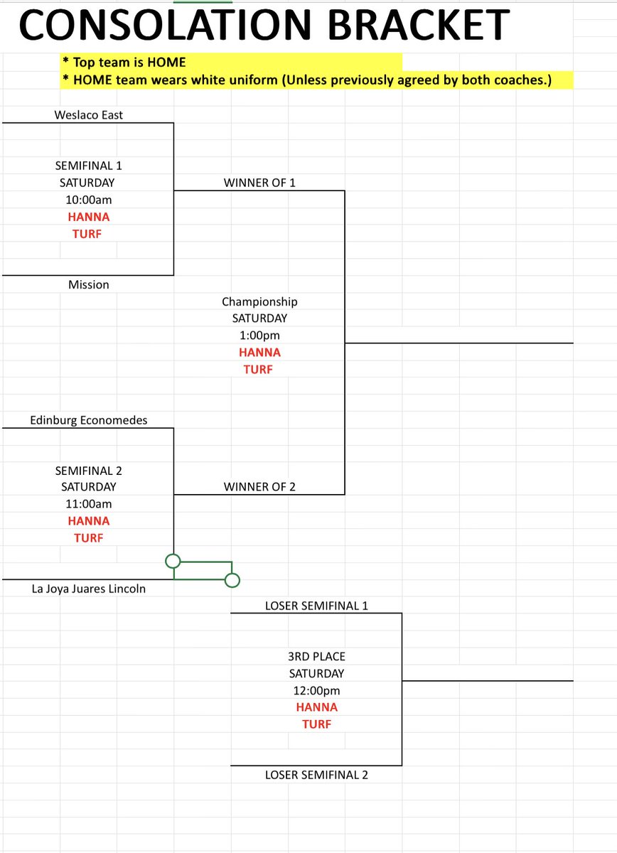 BISD Athletics tweet media