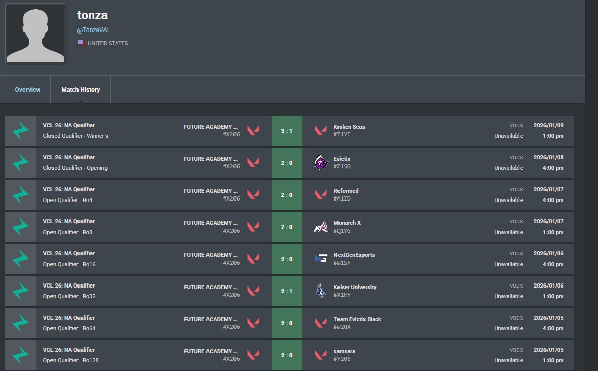 TonzaVAL's tweet image. LETS GO WE MADE CHALLENGERS @sol9da @DucqFN @sorexzx @whovalorant @Leosleeps_