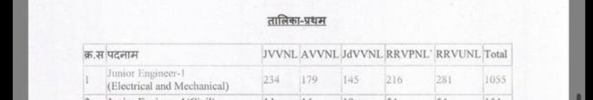 बिजली विभाग👷 tweet media