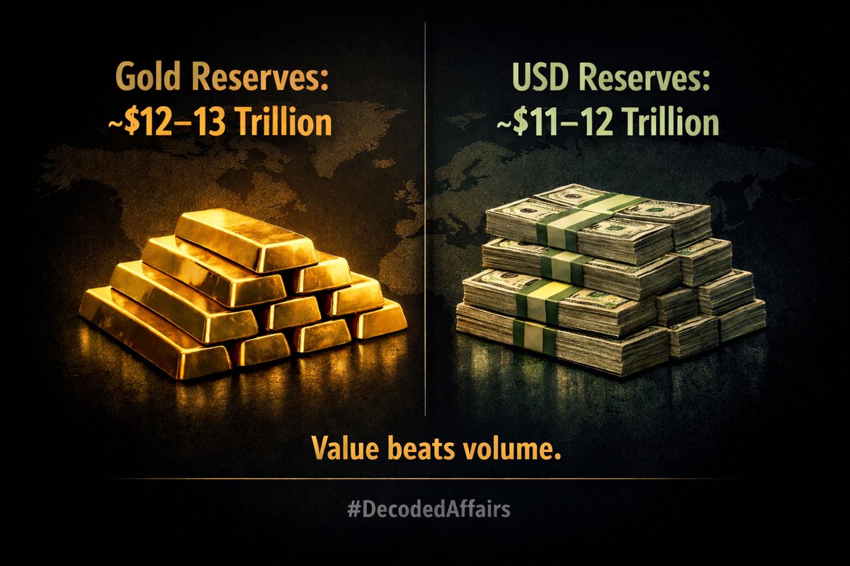 Decoded Affairs (@DecodedAffairs) / Posts / X