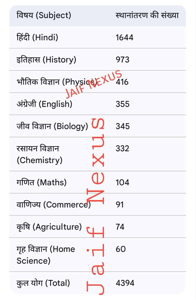 कंप्यूटर अनुदेशक tweet media