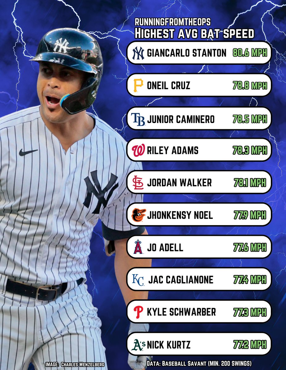 Running From The OPS tweet media