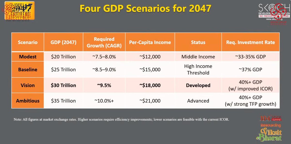 SKOCH Group tweet media