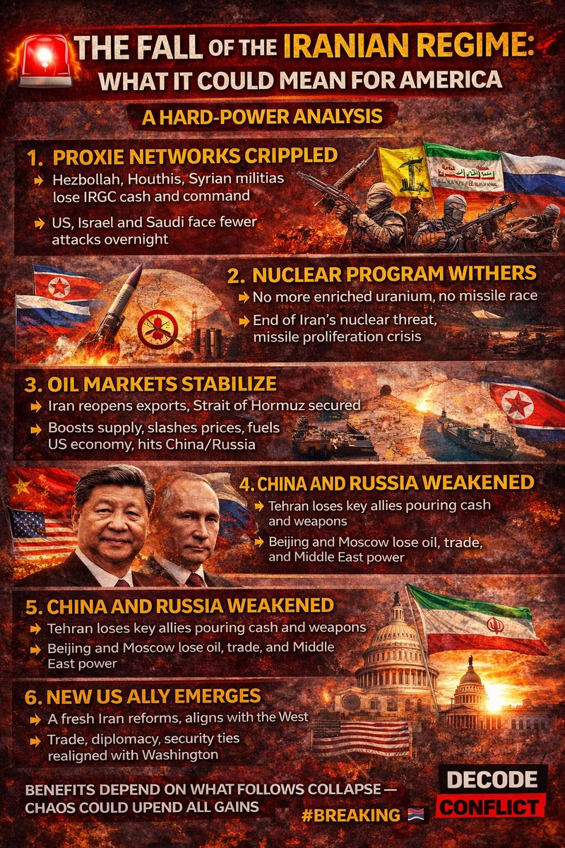 🚨 WHAT THE FALL OF THE IRANIAN REGIME WOULD MEAN FOR AMERICA 🚨
Not fantasy. Not theory. A hard-power analysis.
Everyone talks about if Iran collapses.
No one talks about what it actually means for the United States.

Here’s the truth:
🔥 1. Hezbollah, Houthis, and Iran-backed