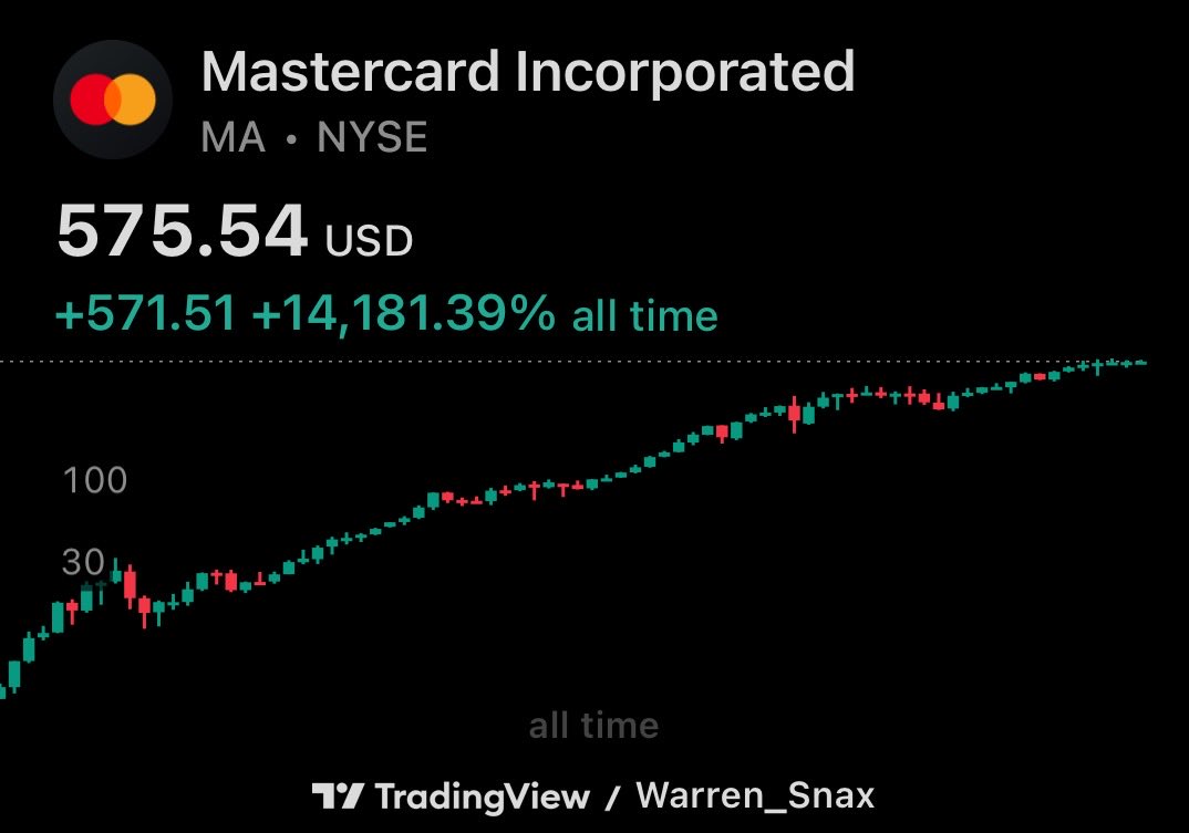 WarrenSnax's tweet image. Bro we literally can’t even agree that credit rates should drop.  What a mess we’ve become. 

Mastercard $MA up 14,000% since ipo. Ya maybe it’s ok for them to take a little haircut. Maybe. Fuck me tho right.