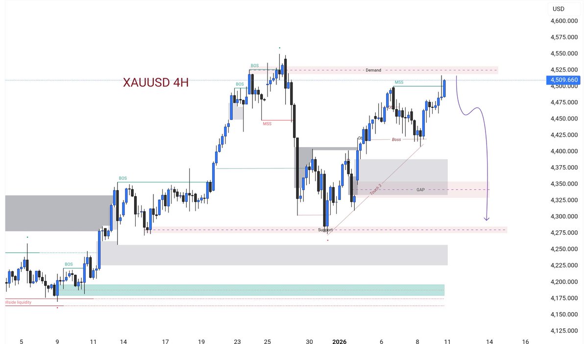 Technical Gold tweet media