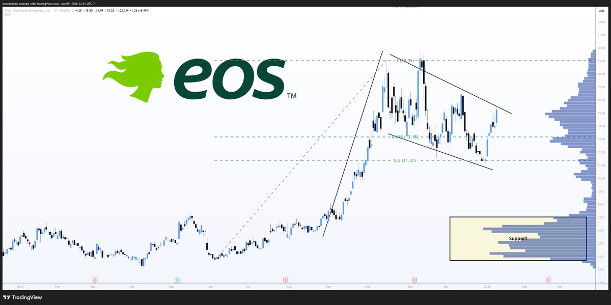 Donald Dean tweet media