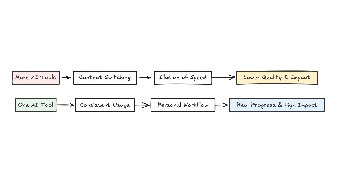 Stop collecting AI coding hacks. Start building a workflow.

As AI coding tools keep growing, I see many developers chasing awesome prompts, secret hacks, and the next shiny tool.

But what works for someone else may not work for you.
You work differently. You think differently.