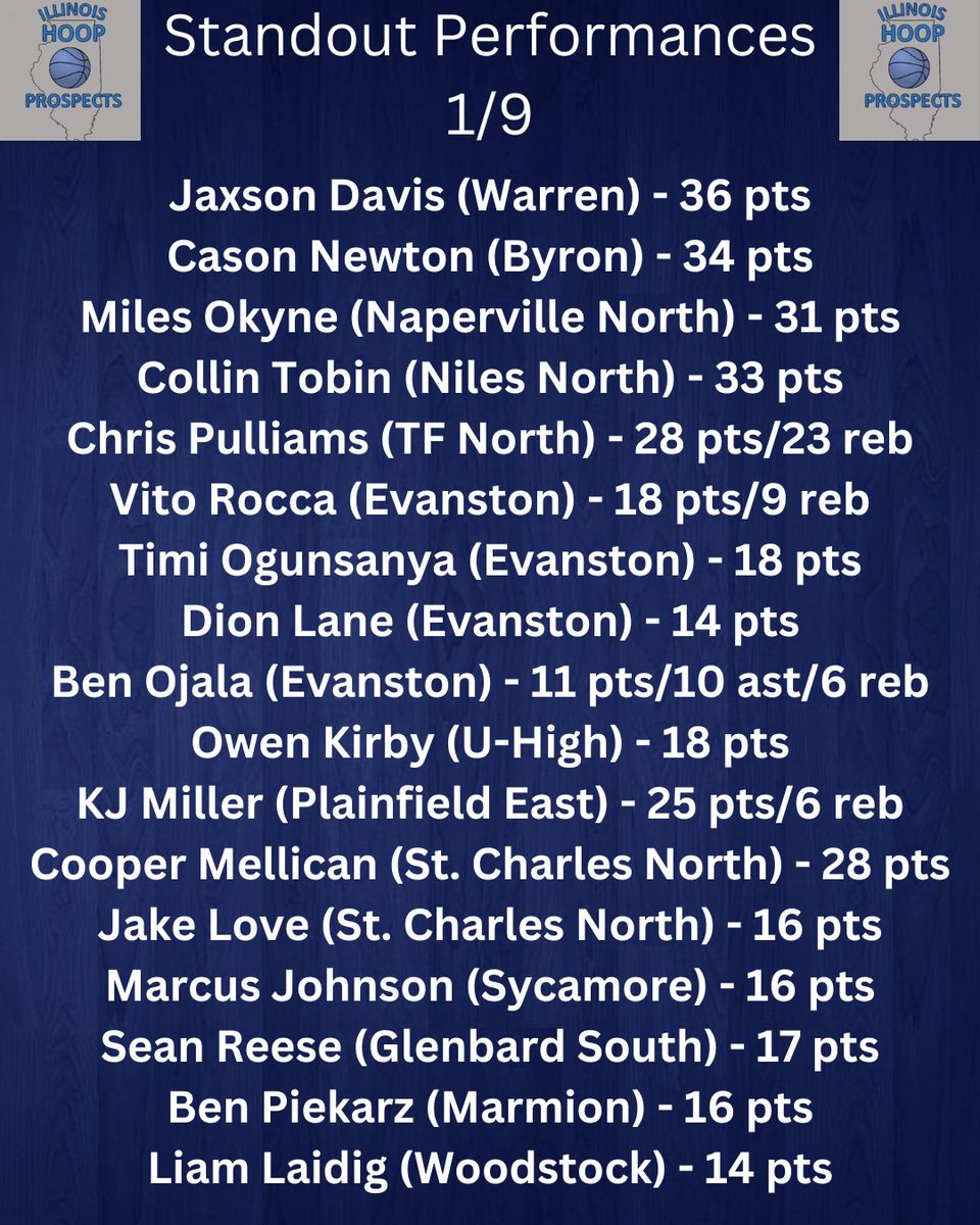 ILHoopProspects's tweet photo. A few of the Friday night stat lines of note https://t.co/8SyweV97Ii