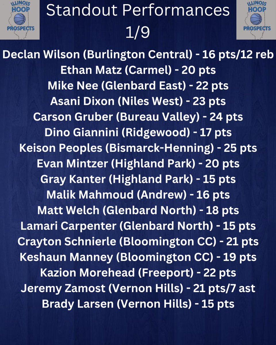 ILHoopProspects's tweet photo. A few of the Friday night stat lines of note https://t.co/8SyweV97Ii