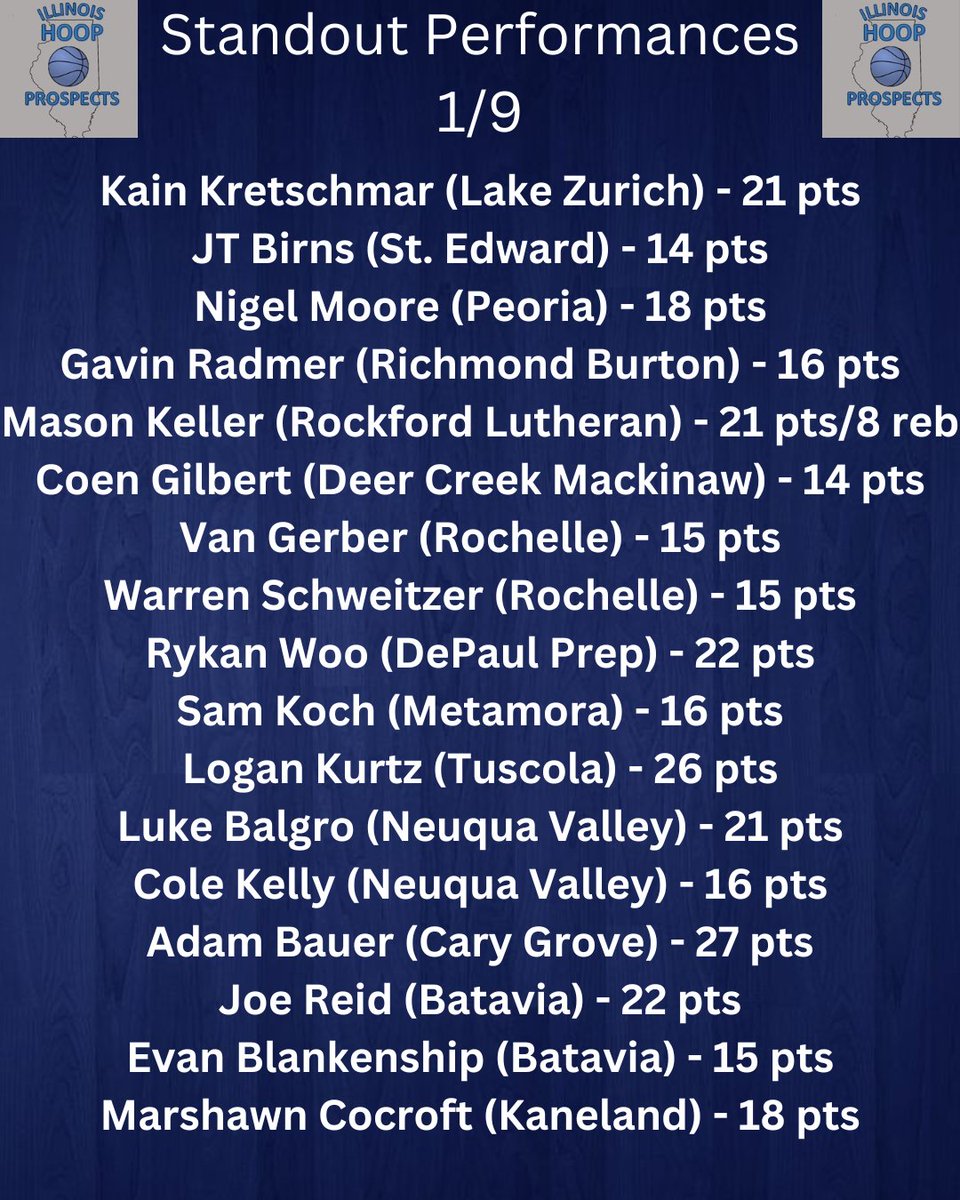 ILHoopProspects's tweet photo. A few of the Friday night stat lines of note https://t.co/8SyweV97Ii