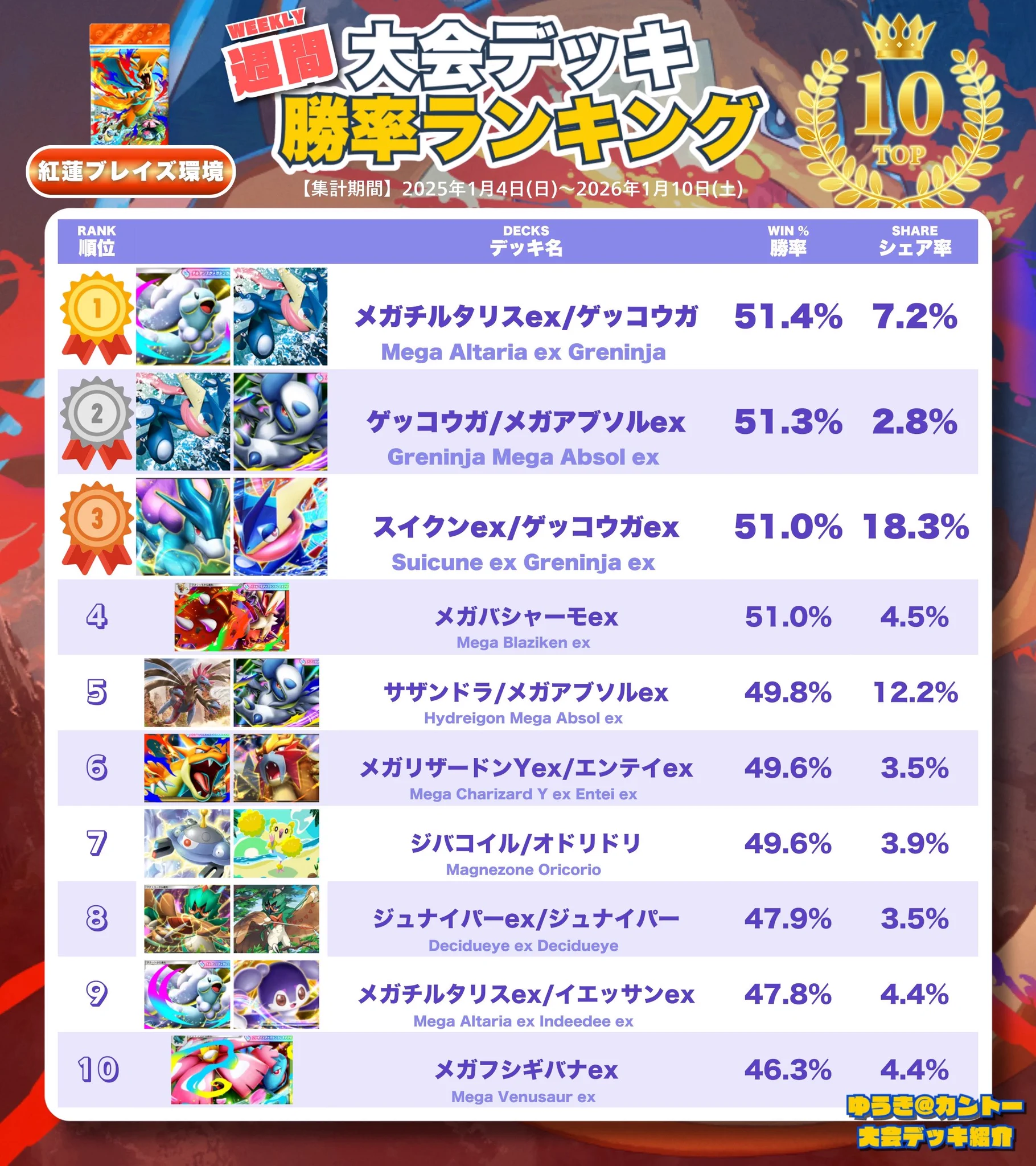 カントー地方のゆうき｜ポケポケデッキ紹介 on X: 