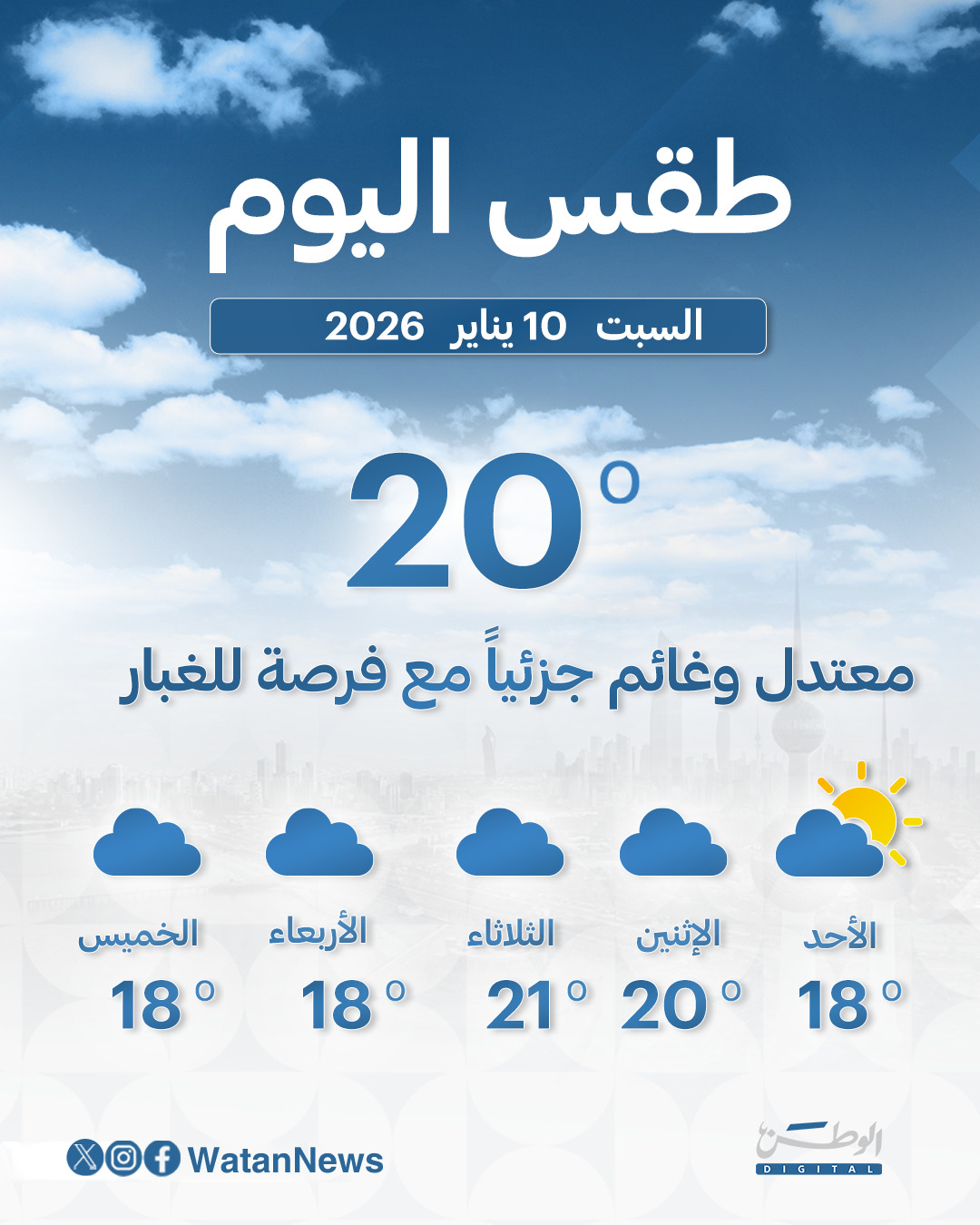 طقس معتدل و غائم جزئياً مع فرصة لـ الغبار نهاراً مائل للبرودة ليلاً.. والعظمى 20 
