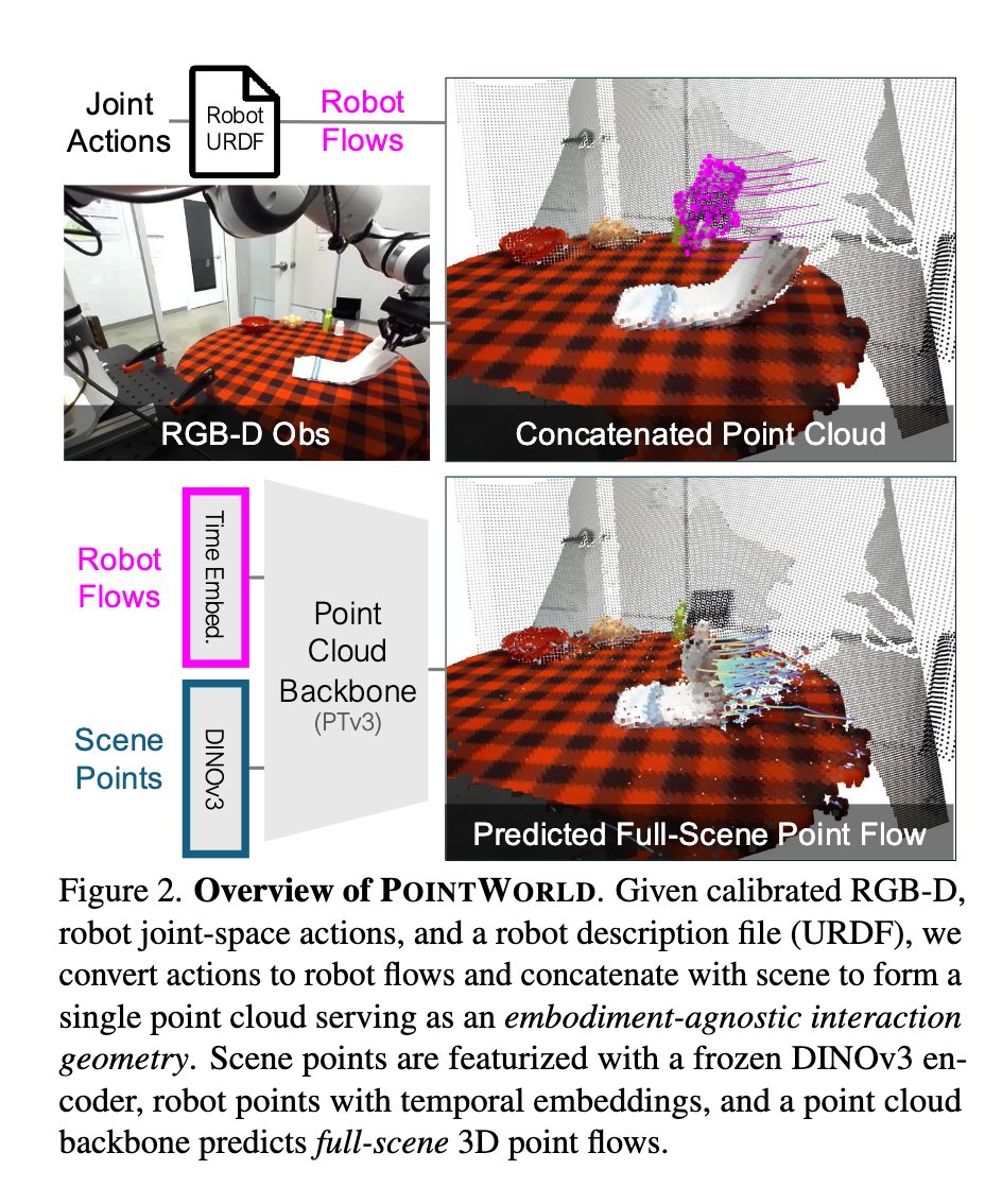Embodied AI Reading Notes tweet media