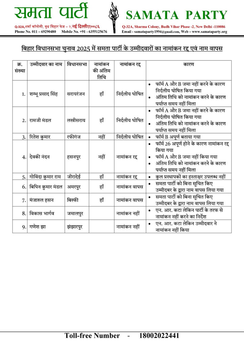 SAMATA PARTY - समता पार्टी tweet media