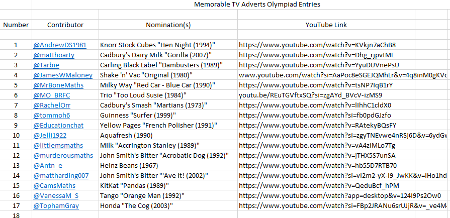 Updated entries.

I'm already having lots of fun watching these!

If you can also provide the year with your link (it's just interesting!), that would be great too 🙂