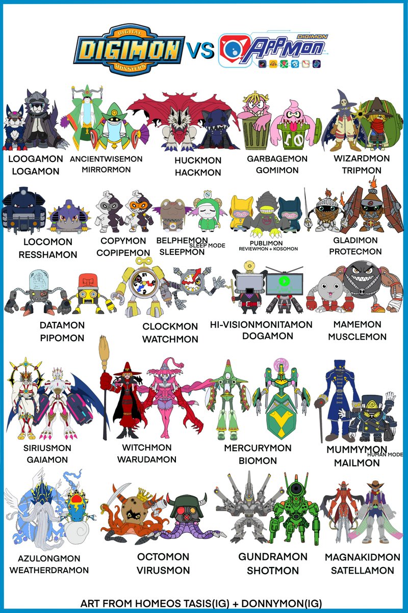 Fairi_digimon92's tweet photo. This proves three key points:

1. Appmon have always been Digimon.

2. Maquinamon is the missing link between the two.

3. Appmon and traditional Digimon can now potentially evolve between each other, either in the TCG or any other media.

#Digimon #デジモン https://t.co/Zct9Sw8oiW
