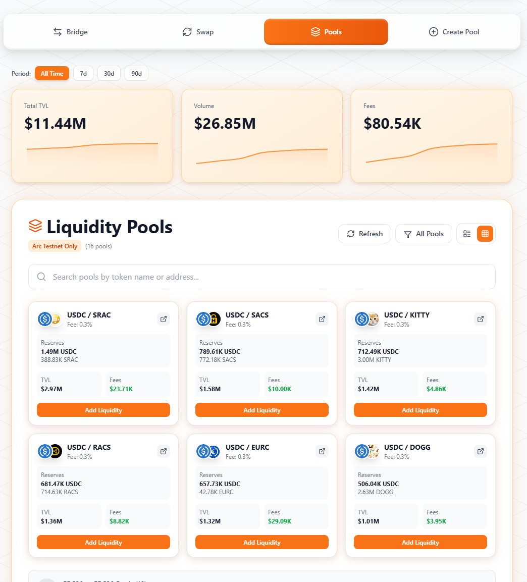 Defi On Chain(Arc testnet) tweet media