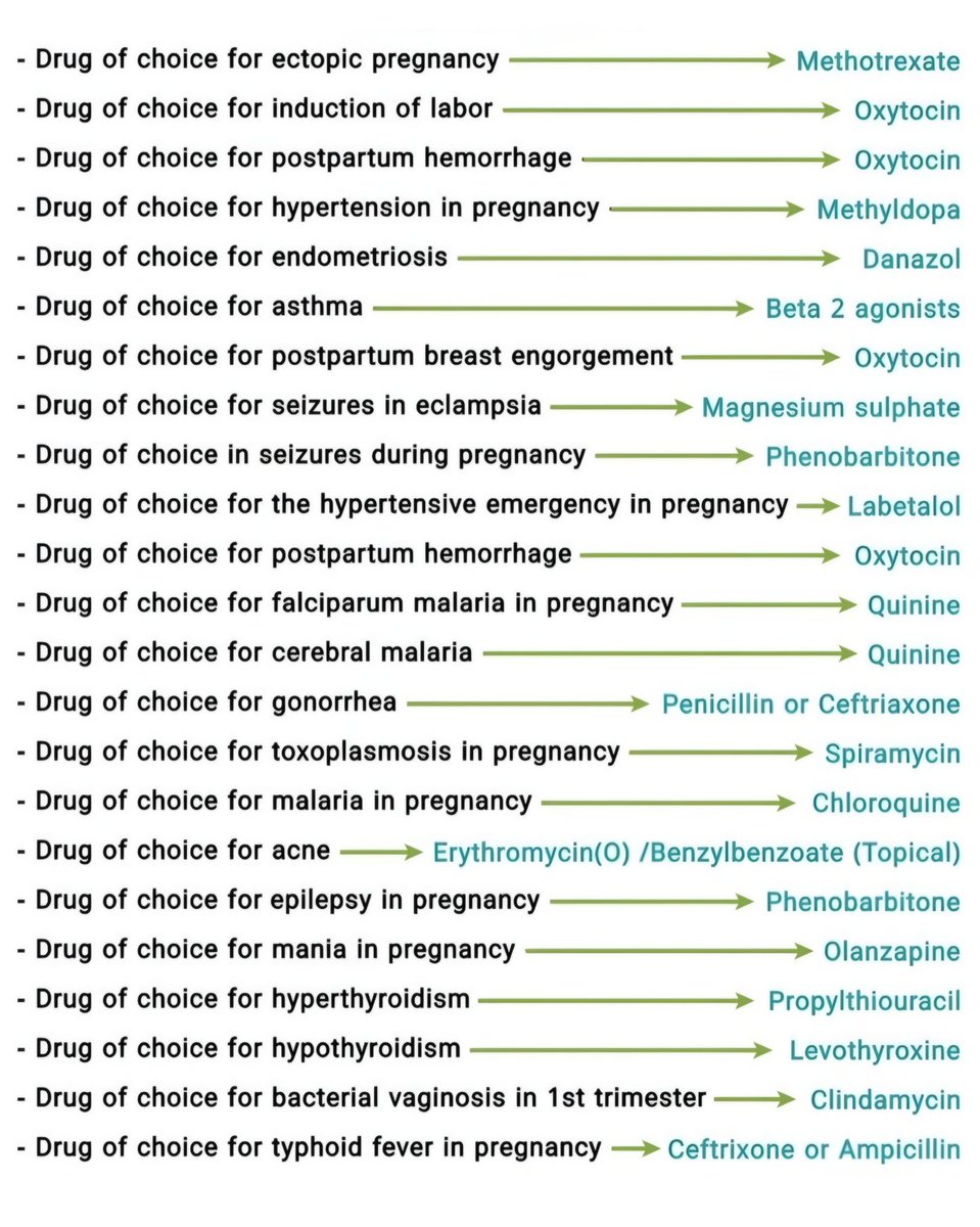 nervemed's tweet photo. Drug of Choice for Obstetric Conditions https://t.co/TAoHhXzlkI