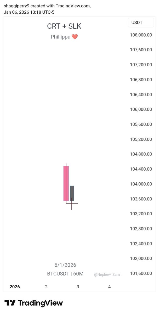 After you're done looking, if you see that candle stick pattern on ur HTF POI reacting from a support or Resistance>>>>>>>> study.

#SLK