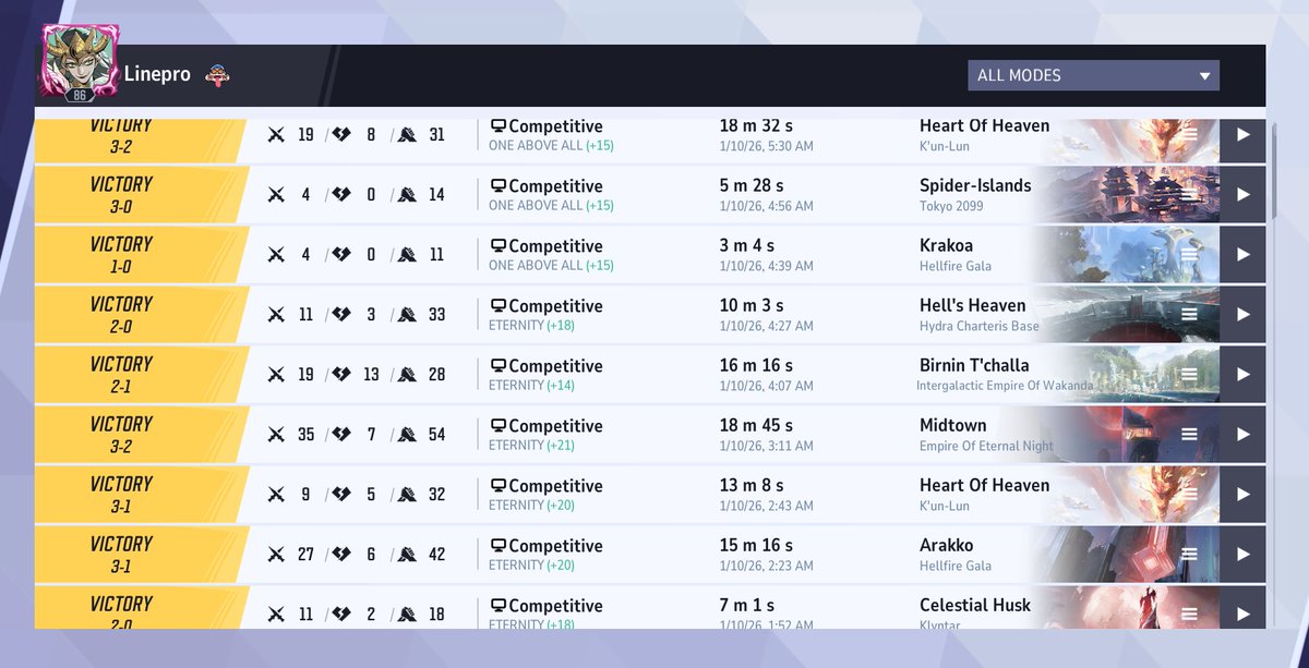 Ivo "Linepro" Kolev tweet media