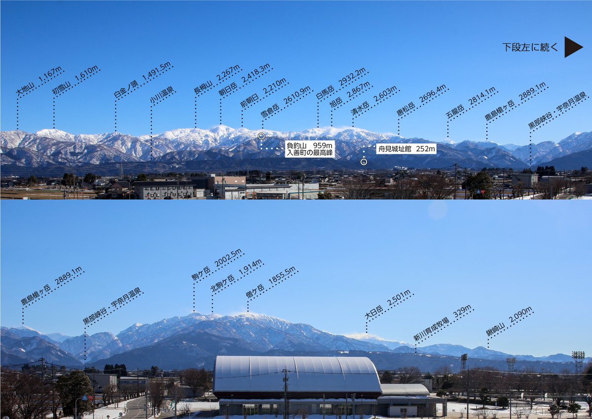 入善町役場の屋上から眺める山のマップ、「ヤマップ」です。