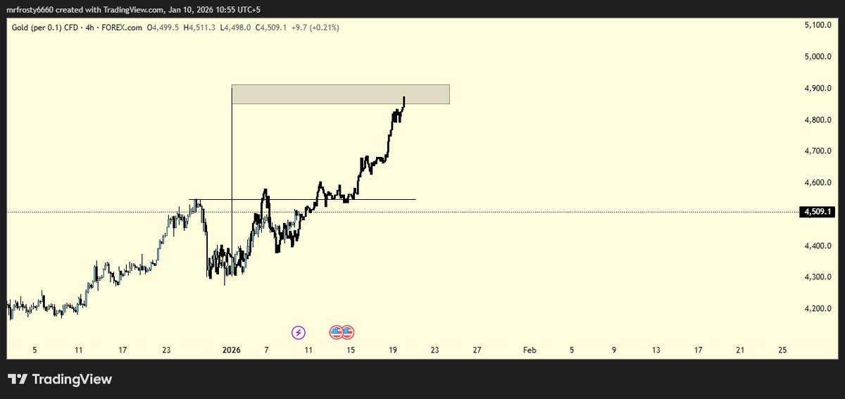 MrHulk770680's tweet photo. $XAU 
HTF targets are 4800-4950 https://t.co/yXYyVx0VBD