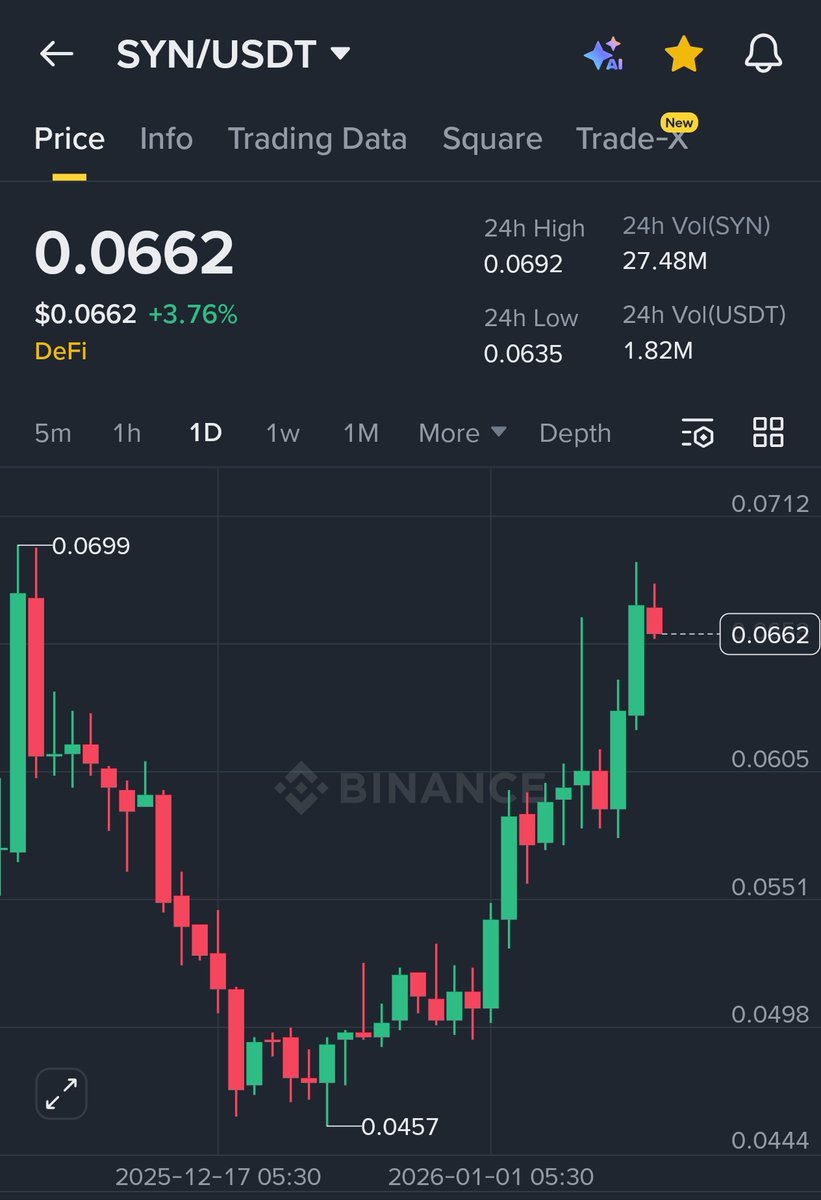 Crypto School tweet media