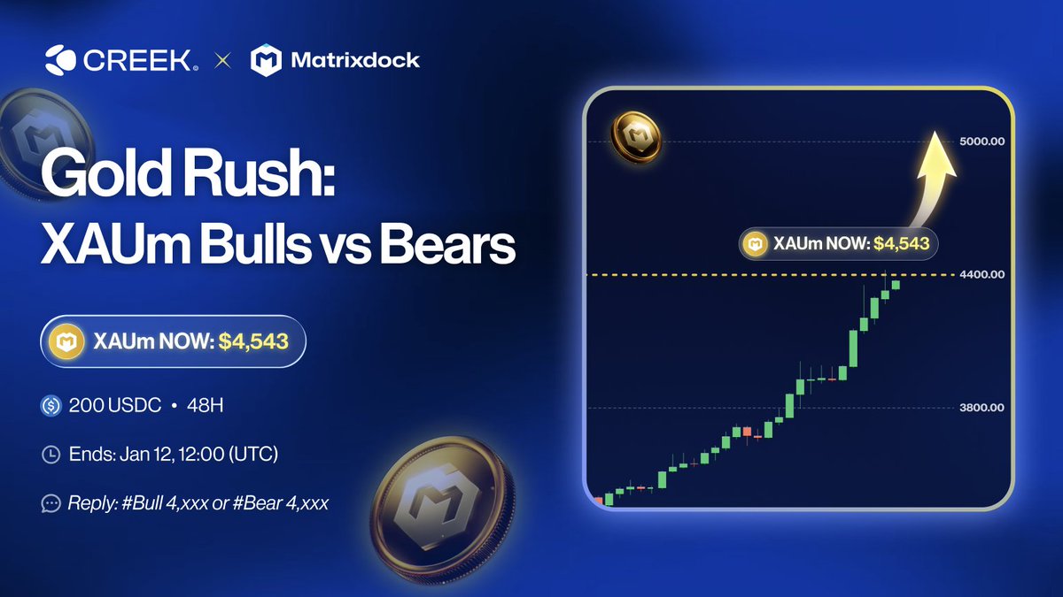 creekfinance's tweet image. Gold Rush: Bulls vs Bears 🥇

200 USDC prizes • 48h • Guess the XAUm price close at Jan 13, 12:00 (UTC).

To enter:
☑️Follow @Matrixdock + @Creekfinance
☑️Quote RT
☑️Reply: #Bull $4,XXX or #Bear $$4,XXX  (optional 1-line thesis)
The number = your predicted XAUm price at the…