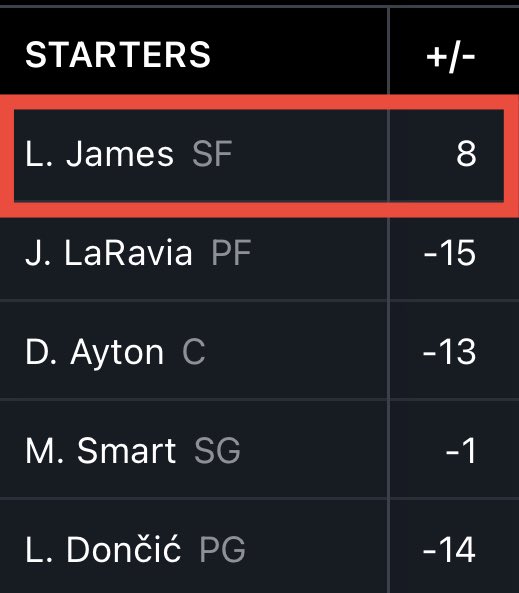 WITNESSKJ's tweet image. Tonight, LeBron was a +8 in a game the Lakers lost by 4.

That could only mean one thing? 🤔