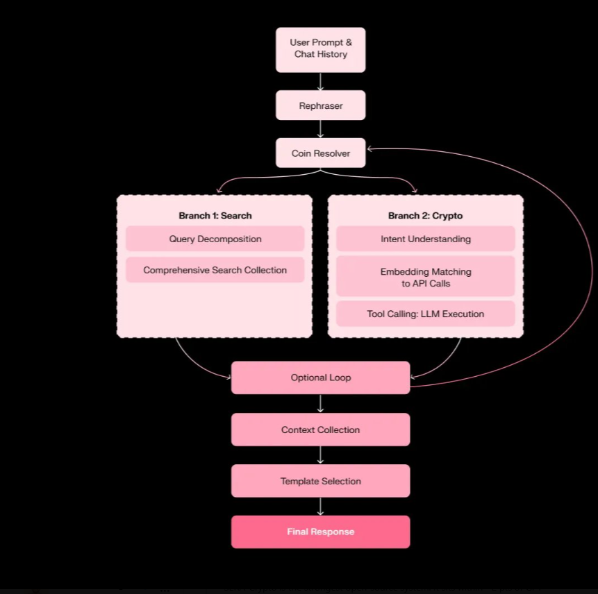 omerglr25's tweet photo. Gm, spent the morning re-checking my watchlist. TGE rumors floating but i’m shifting focus to SERA deterministic routing + parallel tool calls already make onchain research less noisy. Using @SentientAGI agents to vet token data saves time & false cues
#SERA #DeFi #OpenAGI https://t.co/TKTKTXrRPk