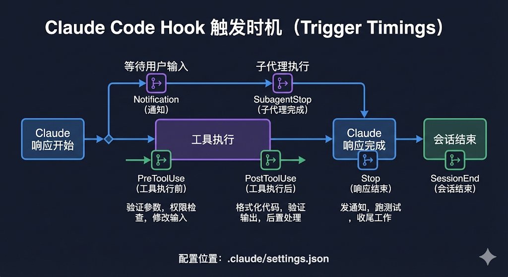 sitinme's tweet image. 最近在深度用 Claude Code Hooks，一个感受是：这玩意不是“锦上添花”，而是让自动化真正渗透到你整个开发节奏里的东西。

很多人把 Claude Code 当成「更聪明的 Copilot」，但 Hooks 这套机制，其实已经是偏工程自动化 / CI 思维了。

Hooks 本质是什么？
一句话理解：当 Claude Code…