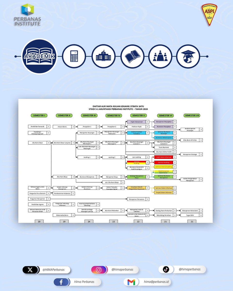[ INFO AKADEMIK]

Diberitahukan kepada Mahasiswa/i Perbanas Institute mengenai Info Akademik.

Berikut lampiran mengenai Daftar Alir Mata Kuliah tersebut. Harap diperhatikan dengan baik.

Best Regards,
Public Relation of HIMA Perbanas Institute
